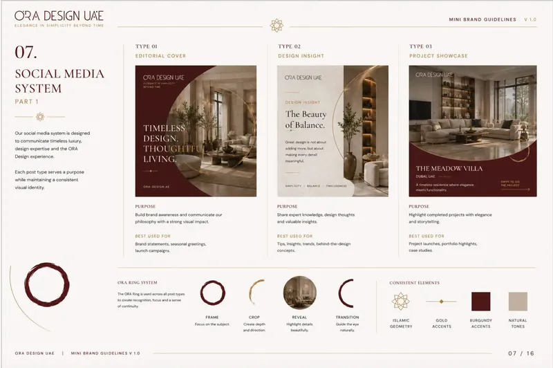 ORA Design social media system